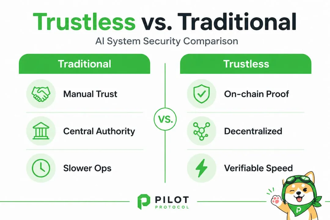 Comparison infographic traditional versus trustless protocols
