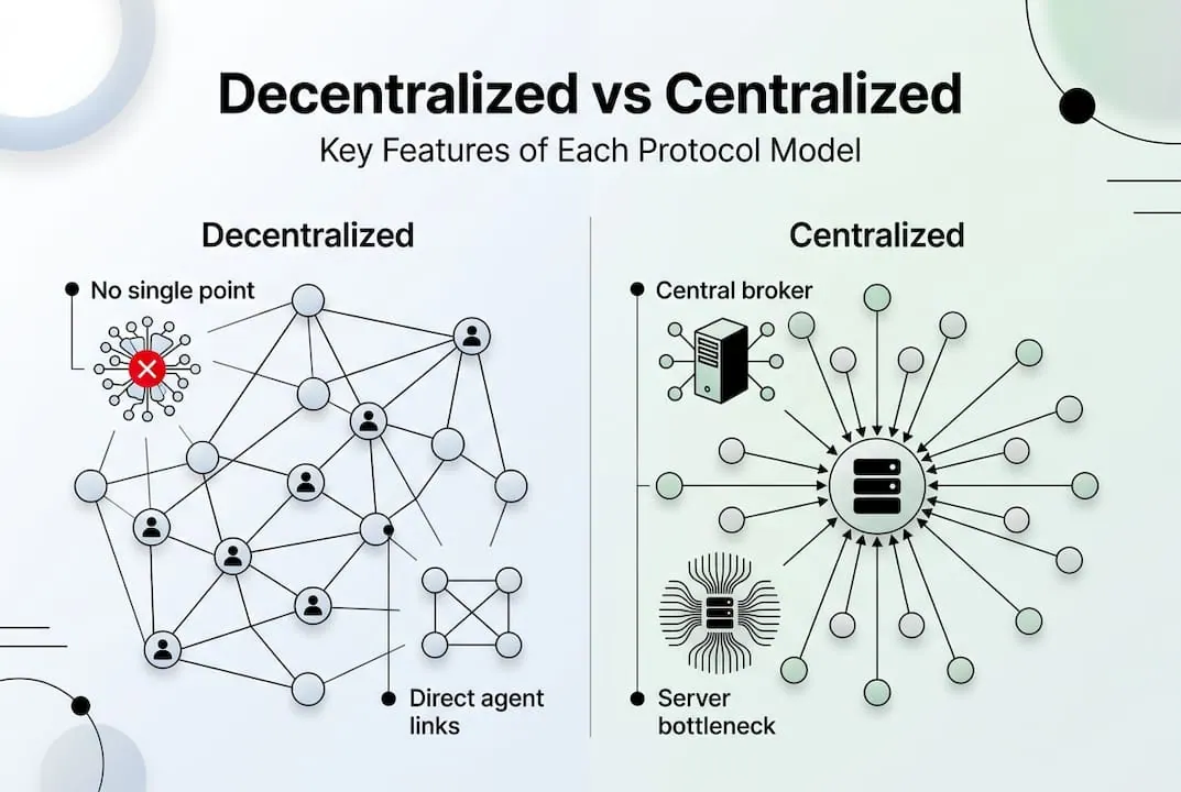 Infographic comparing decentralized and centralized features