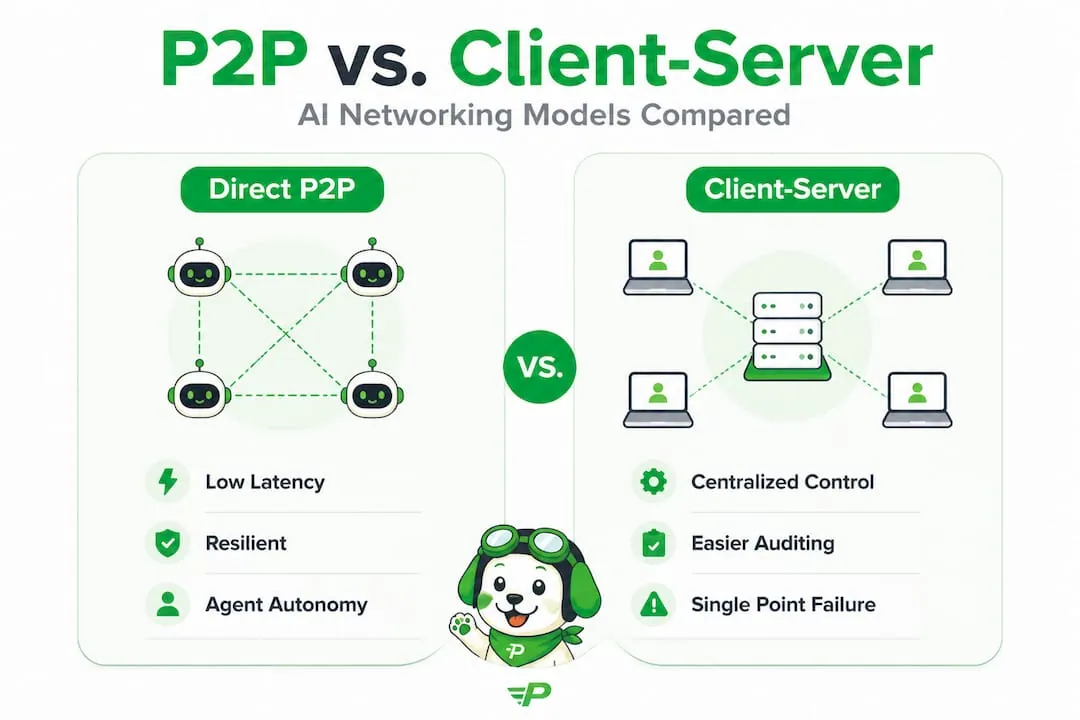 Infographic comparing P2P and client-server models